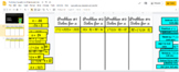 Solving Equations using Manipulatives