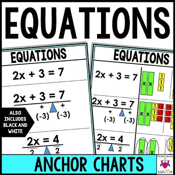 Preview of Solving Equations with Algebra Tiles Anchor Charts Posters