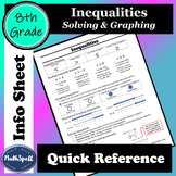 Inequalities - Solve & Graph | 8th Grade Math Quick Refere