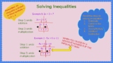 Solving Inequalities Digital Anchor Chart