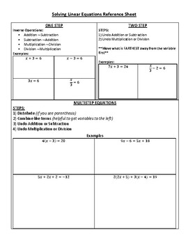 Preview of Solving Linear Equations Reference Sheet
