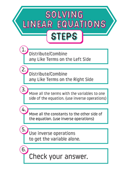 Preview of Solving Linear Equations Steps Poster