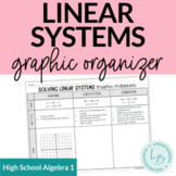 Solving Linear Systems Graphic Organizer