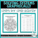 Solving Linear Systems of Equations Graphically-Color by C