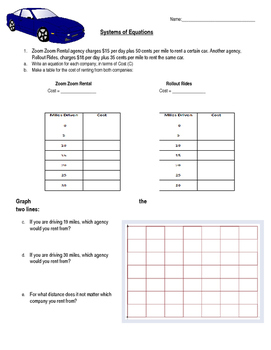 Preview of Solving Linear Systems of Equations Word Problems
