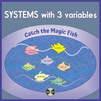 Preview of Solving Systems with Three Variables -"Catch the Magic Fish" (Matching Game)