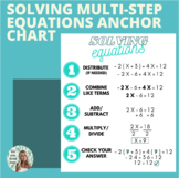 Solving Multi-Step Equations Anchor Chart