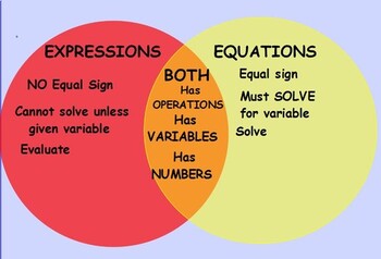Preview of Solving Multi-Step Equations Smartboard Lesson