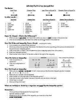 Preview of Solving Multi-Step Inequalities - Study Material