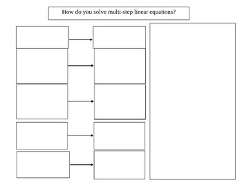 Preview of Solving Multi-Step Linear Equations Graphic Organizer