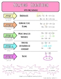 Solving Multi-step Equations in One Variable Graphic Organizer