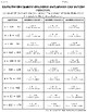 Solving One-Step Equations Using Addition & Subtraction Color by Number ...
