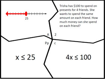 Solving One Step Inequalities Word Problems Puzzle