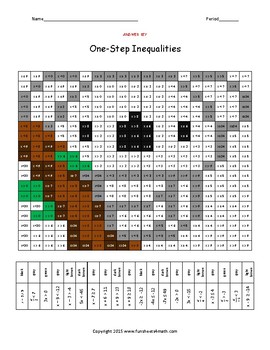 Solving One-Step Inequalities Worksheet Bundle by Funsheets4math