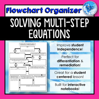 Preview of Solving One-Variable MULTI-STEP EQUATIONS *Flowchart* Graphic Organizer