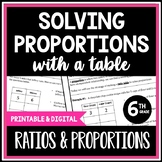 Ratio Tables Worksheets: Solving Proportions, 6th Grade Ra