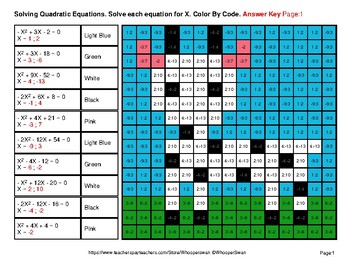 Solving Quadratic Equations - Animals Math Mystery Pictures by WhooperSwan