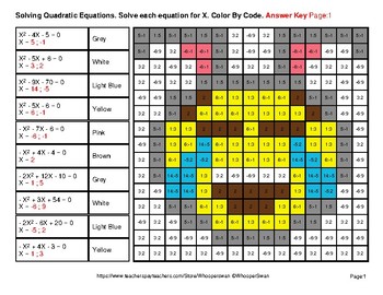 Solving Quadratic Equations - Easter Emoji Math Mystery Pictures by ...