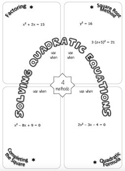 Solving Quadratic Equations Graphic Organizer two versions! | TpT
