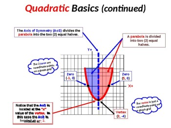 Preview of Solving Quadratic Equations - Factoring and the Zero Product Property