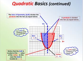 Preview of Solving Quadratic Equations by the 5 Basic Methods Bundle