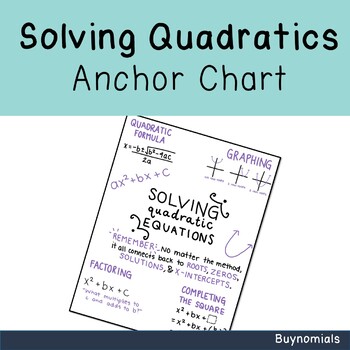 Preview of Solving Quadratics Anchor Chart / Poster