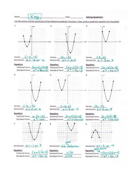Solving Quadratic Equations Functions Worksheet: Graphing, Factoring
