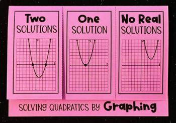 Preview of Solving Quadratics by Graphing - Editable Foldable Notes for Algebra 1
