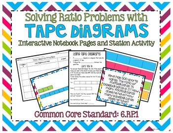 Preview of Solving Ratio Problems with Tape Diagrams Interactive Notebook