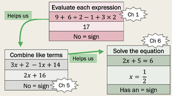 Preview of Solving Simple Equations