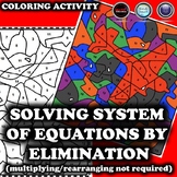 Solving System of Equations by Elimination Coloring Activity