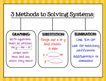 Preview of Solving System of Equations by Substitution, Elimination, and Graphing Task