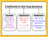 Solving System of Equations by Substitution, Elimination, 
