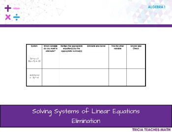 Preview of Solving System of Linear Equations by Elimination
