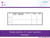 Solving System of Linear Equations by Elimination