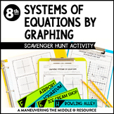 Solving Systems of Equations by Graphing Scavenger Hunt Activity