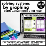 Solving Systems by Graphing Digital Math Activity