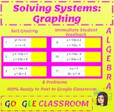 Solving Systems by Graphing - Google Sheet