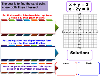 Preview of Solving Systems by Graphing with Answers