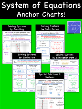 Preview of Solving Systems of Equations Anchor Charts