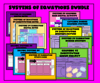 Preview of Solving Systems of Equations Bundle