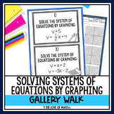 Solving Systems of Equations By Graphing Activity: Gallery Walk