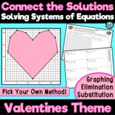 Solving Systems of Equations Elimination Substitution Vale