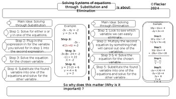 Preview of Solving Systems of Equations Graphic Organizer