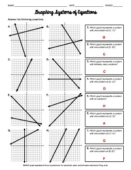 Solving Systems of Equations Graphically Worksheet by Almighty Algebra