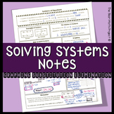 Solving Systems of Equations - Guided Notes