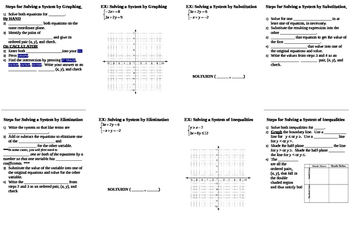 Preview of Solving Systems of Equations & Inequalities Review or Notes Foldable