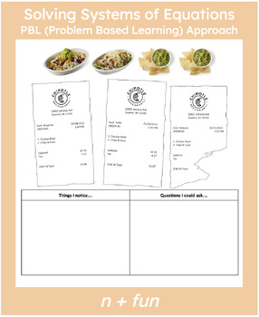 Preview of Solving Systems of Equations PBL Activity