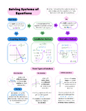 Solving Systems of Equations - Poster