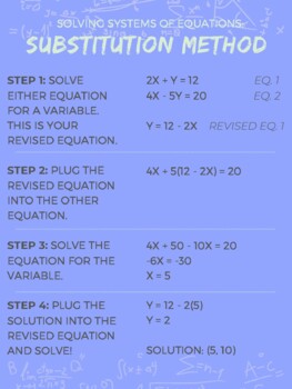 Preview of Solving Systems of Equations Posters